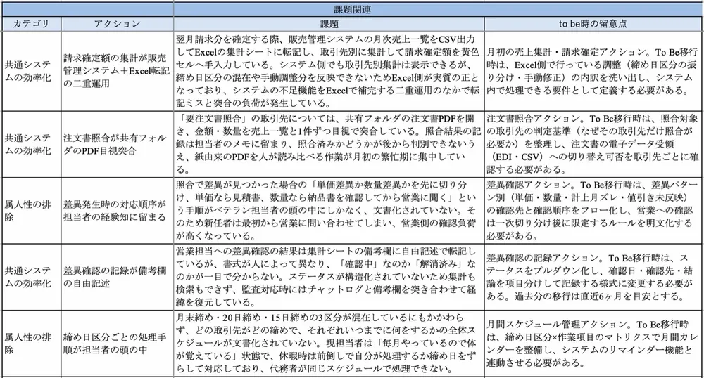 課題リストサンプル