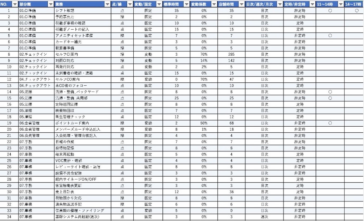 作業一覧の調査データサンプル
